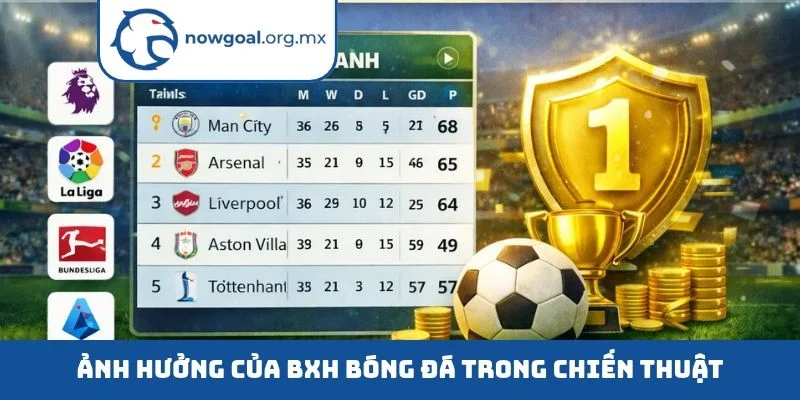 Ảnh hưởng của BXH bóng đá trong chiến thuật