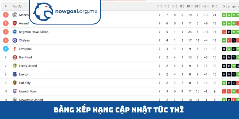 Bảng xếp hạng cập nhật tức thì