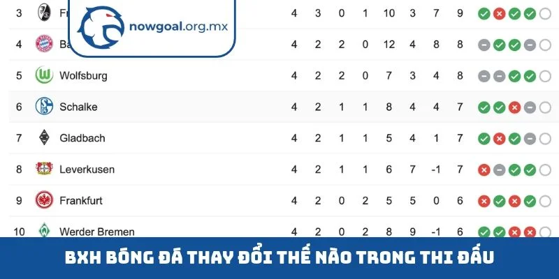 BXH bóng đá thay đổi thế nào trong thi đấu