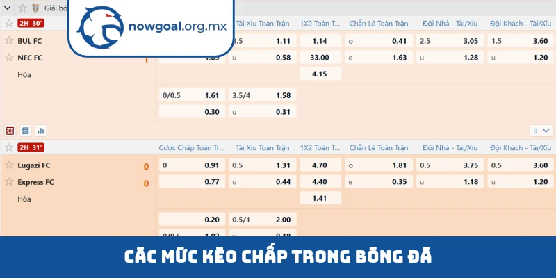 Các mức kèo chấp trong bóng đá