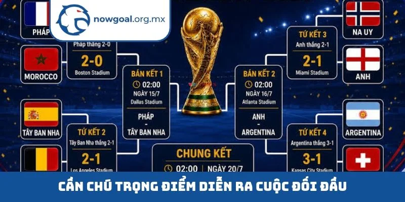 Lịch thi đấu Cần chú trọng điểm diễn ra cuộc đối đầu