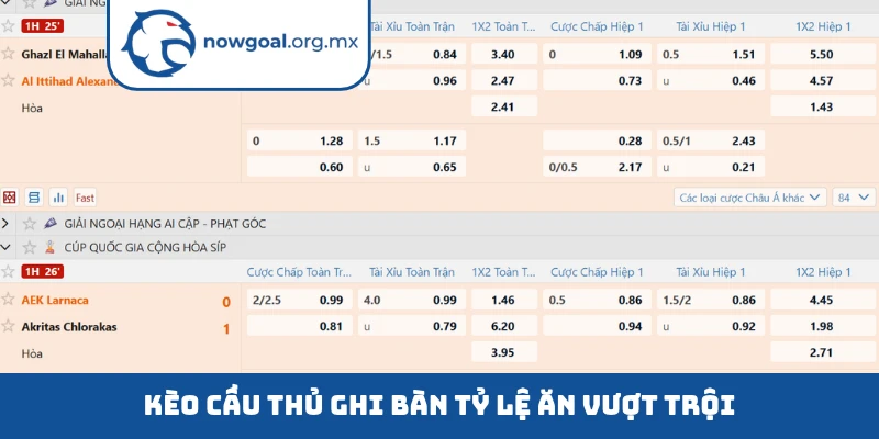 Kèo cầu thủ ghi bàn tỷ lệ ăn vượt trội