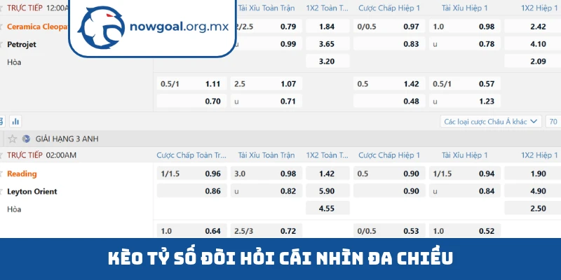 Kèo tỷ số đòi hỏi cái nhìn đa chiều