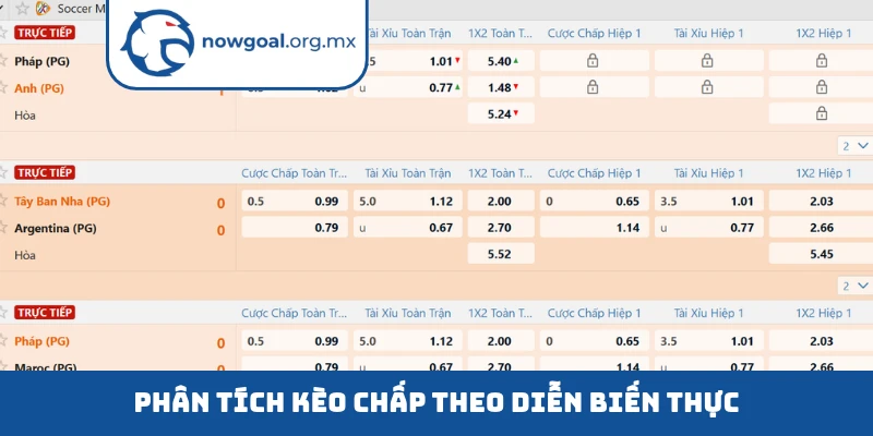 Phân tích kèo chấp theo diễn biến thực