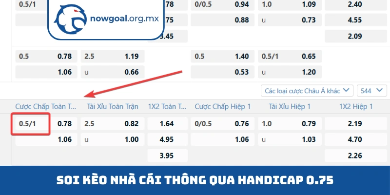 Soi kèo nhà cái Soi kèo nhà cái thông qua handicap 0.75