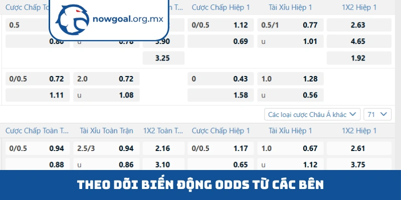 Soi kèo nhà cái Theo dõi biến động odds từ các bên